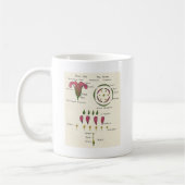 Blumendiagramm Kaffeetasse (Links)