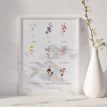 Blumenfrucht des Geistes Galatians 5 Plakat