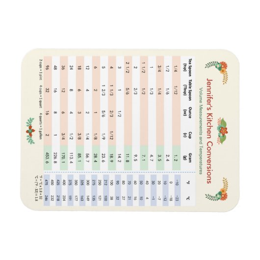 Blumenthema - Küchenumrechnungstabelle Magnet (Horizontal)