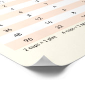 Blumenthema - Küchenumrechnungstabelle Poster (Ecke)