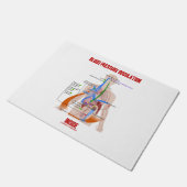 Blut-Druckregulation innerhalb anatomischen Fußmatte (Schrägansicht)