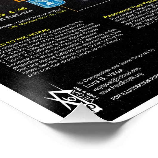 Blut-Mond-Tetrads Poster (Ecke)