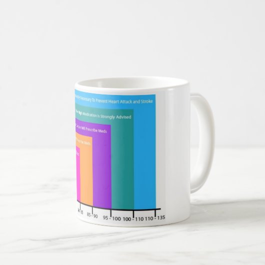 Blutdruckdiagramm Kaffeetasse 2 (VorderseiteRechts)