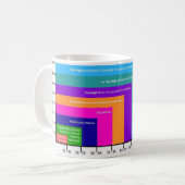 Blutdruckdiagramm Kaffeetasse 2 (Vorderseite Links)