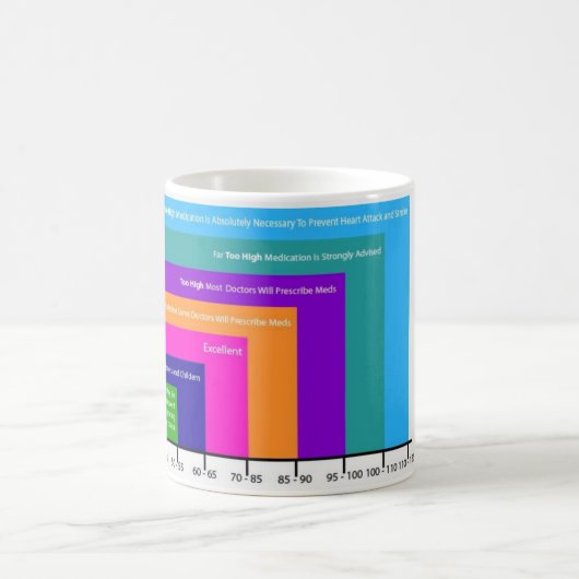 Blutdruckdiagramm Kaffeetasse 2 (Mittel)