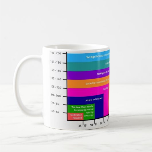 Blutdruckdiagramm Kaffeetasse 2 (Links)