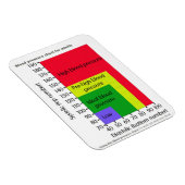 BLUTDRUCKZEICHEN MAGNET (Rechte Seite)