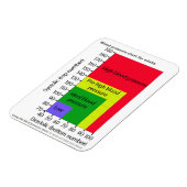 BLUTDRUCKZEICHEN MAGNET (Linke Seite)