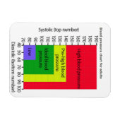 BLUTDRUCKZEICHEN MAGNET (Horizontal)