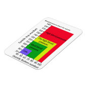 BLUTDRUCKZEICHEN MAGNET (Linke Seite)