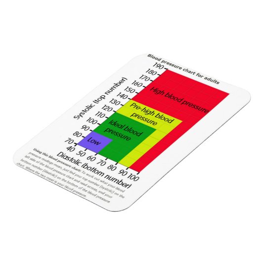 BLUTDRUCKZEICHEN MAGNET (Linke Seite)