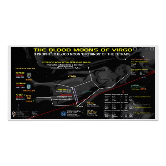 Blütenmond von Virgo 1949 Poster (Vorderseite)