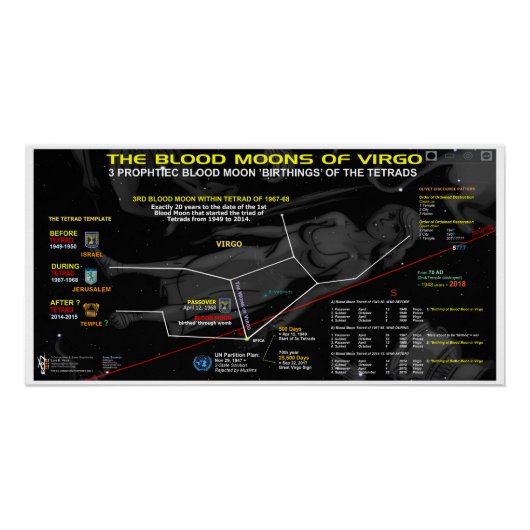 Blütenmond von Virgo 1968 Poster (Vorderseite)