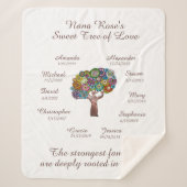 Blütenpflanze Oma, braun auf weißen 10 Namen/Daten Sherpadecke (Vorderseite)