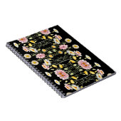 Blutergüsse Notizblock (Rechte Seite)