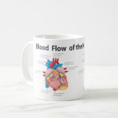 Blutfluss des menschlichen Herzens Kaffeetasse (Vorderseite Links)