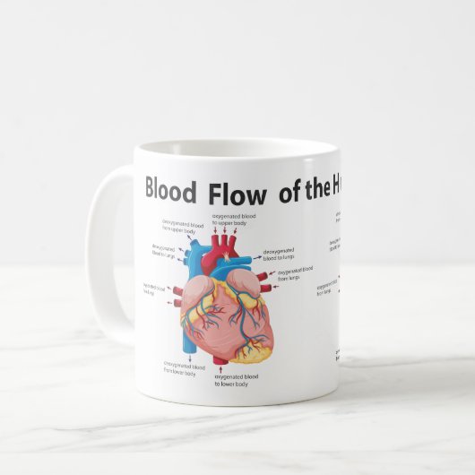 Blutfluss des menschlichen Herzens Kaffeetasse (Vorderseite Links)
