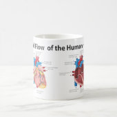 Blutfluss des menschlichen Herzens Kaffeetasse (Mittel)