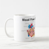 Blutfluss des menschlichen Herzens Kaffeetasse (Links)