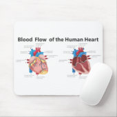 Blutfluss des menschlichen Herzens Mousepad (Mit Mouse)