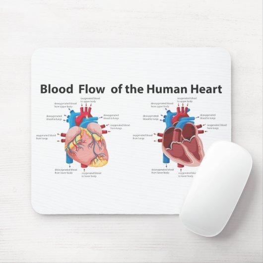 Blutfluss des menschlichen Herzens Mousepad (Mit Mouse)
