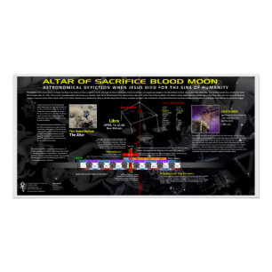 Blutmond der Kreuzigung 32 AD Poster