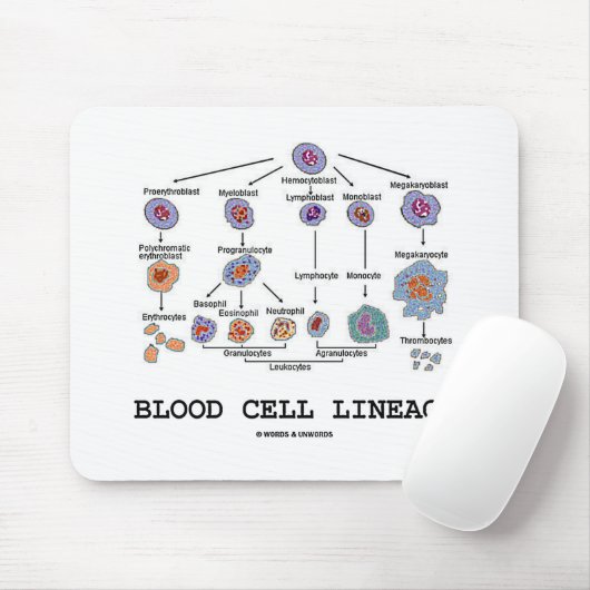 Blutzelle-Abstammung Mousepad (Mit Mouse)
