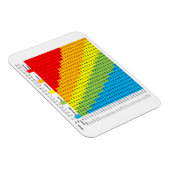 BMI Chart Magnet (Rechte Seite)
