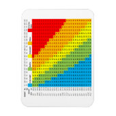 BMI Chart Magnet (Vertikal)