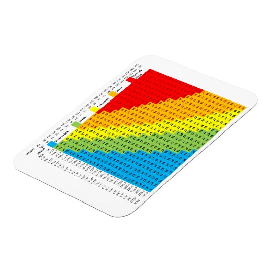 BMI Chart Magnet (Linke Seite)