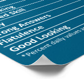 Bob Nutrition Funny Birthday D Name Gif  Poster (Ecke)