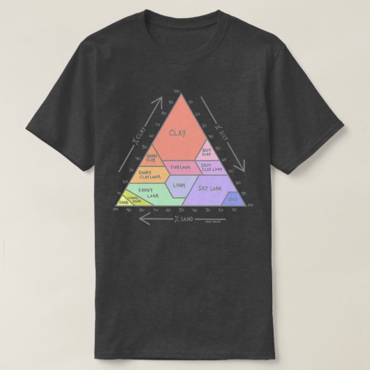 Bodendiagramm T-Shirt (Design vorne)
