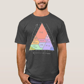 Bodendiagramm T-Shirt