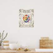 Boho-Haarfarbtheorie-Rad Poster (Küche)