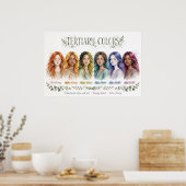 Boho-Tertiärfarben-Bildungsplakat Poster (Küche)