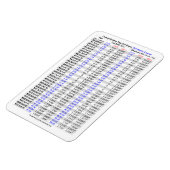 Bohrgrößen gestochen, metrisch grob magnet (Linke Seite)