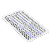 Bohrgrößen gestochen, metrisch grob magnet (Rechte Seite)