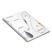 Boilie Justageskizze für Karpfenfischen Notizblock (Rechte Seite)