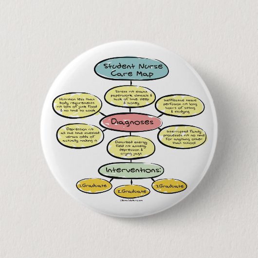 BonafideNurse_-_Student_nurse_careplan Button (Vorderseite)