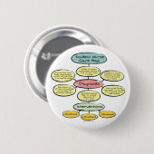 BonafideNurse_-_Student_nurse_careplan Button (Vorne & Hinten)