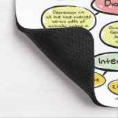 BonafideNurse_-_Student_nurse_careplan Mousepad (Ecke)