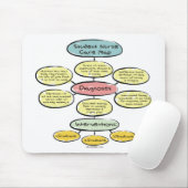 BonafideNurse_-_Student_nurse_careplan Mousepad (Mit Mouse)