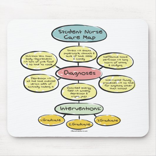 BonafideNurse_-_Student_nurse_careplan Mousepad (Vorne)