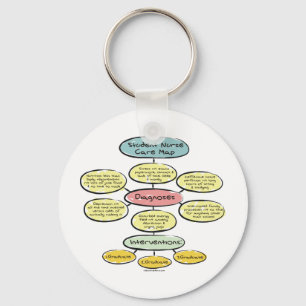 BonafideNurse_-_Student_nurse_careplan Schlüsselanhänger