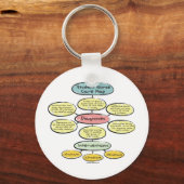 BonafideNurse_-_Student_nurse_careplan Schlüsselanhänger (Vorderseite)