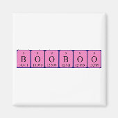 Booboter-Periodenmagnet Magnet (Vorne)