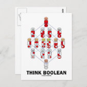 Boolean (Hasse-Diagramm) Postkarte (Vorne/Hinten)