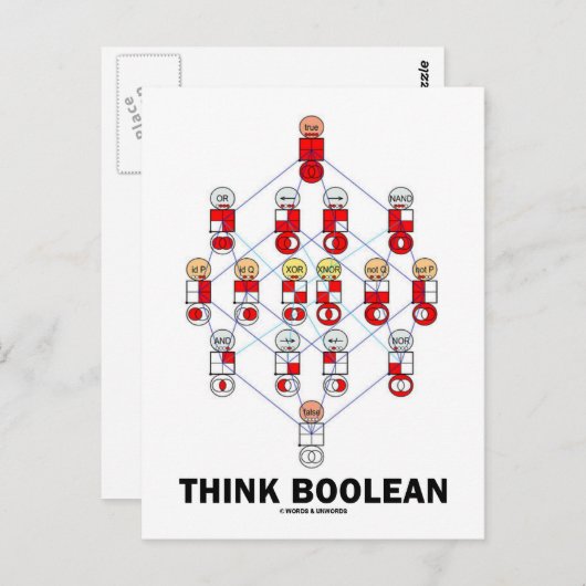 Boolean (Hasse-Diagramm) Postkarte (Vorne/Hinten)