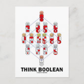 Boolean (Hasse-Diagramm) Postkarte (Vorderseite)