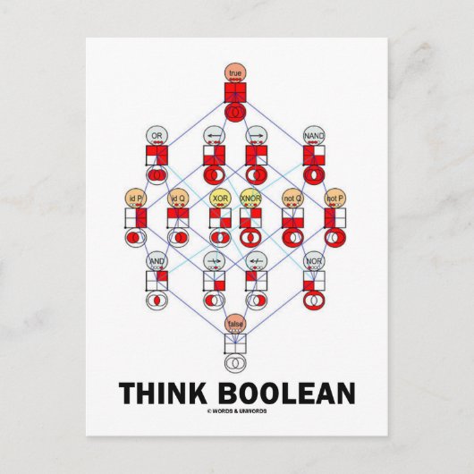 Boolean (Hasse-Diagramm) Postkarte (Vorderseite)